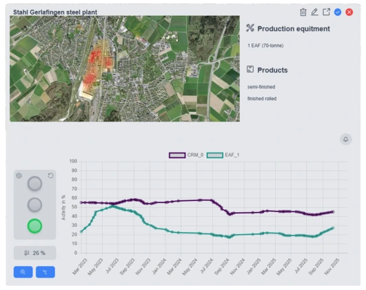 Steel plant activity scan light mode data