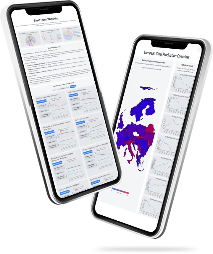 Two smartphones displaying insights from the LaGrand web application. One screen shows a Steel Plant Watchlist with activity trends, and the other displays a European Steel Production Overview with a heat map and market trends.