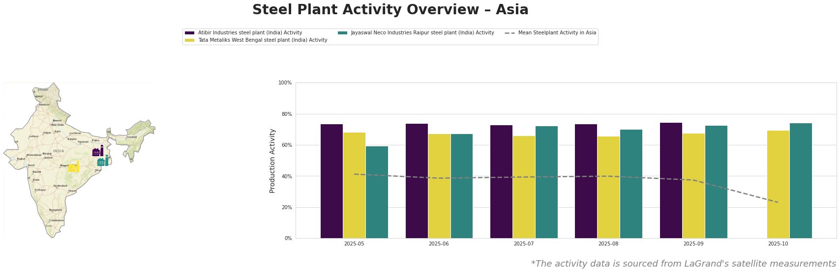 Bar chart and satellite map of steel production activity in Asia