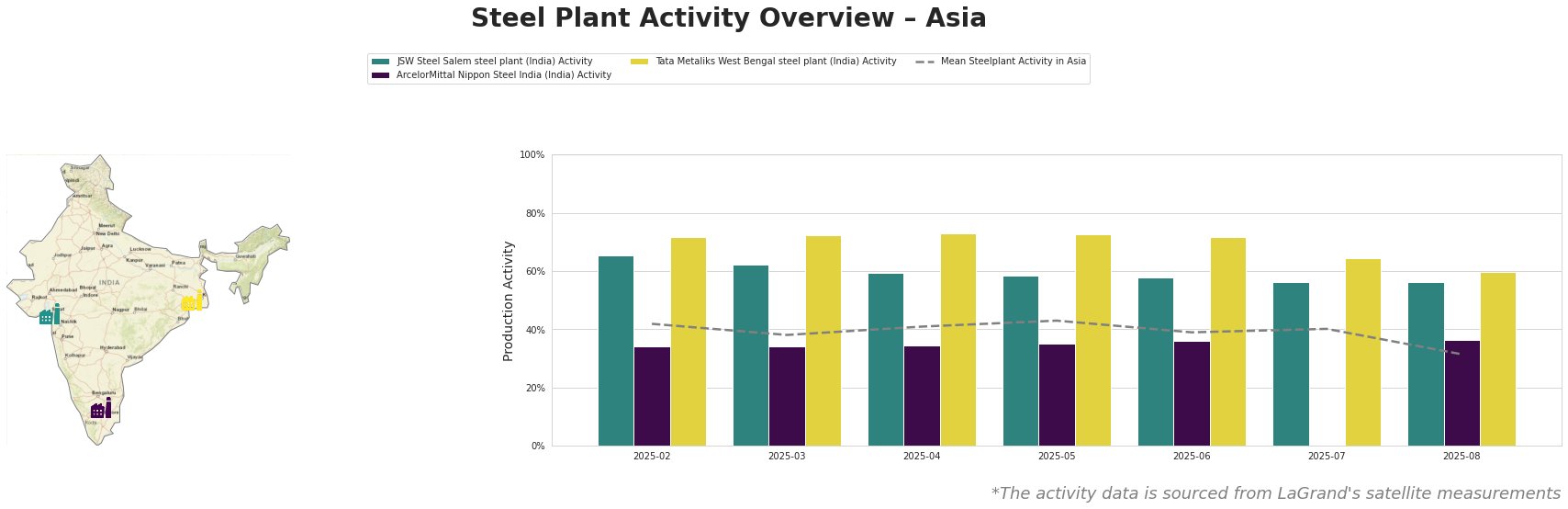 Bar chart and satellite map of steel production activity in Asia