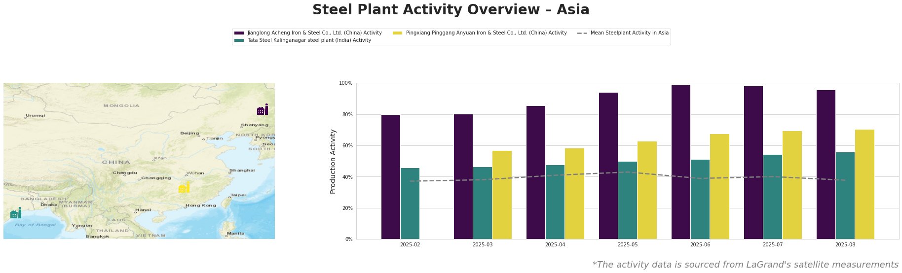 Bar chart and satellite map of steel production activity in Asia