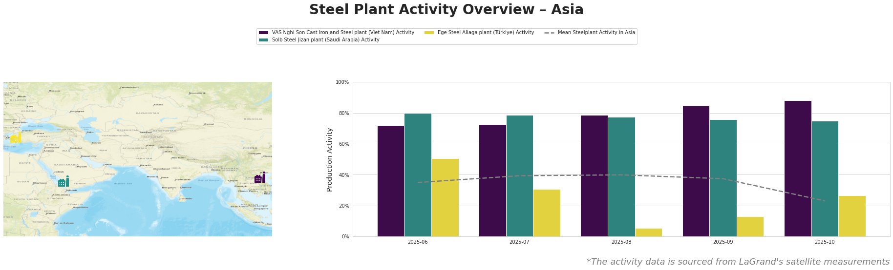 Bar chart and satellite map of steel production activity in Asia