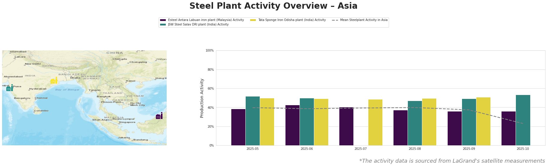 Bar chart and satellite map of steel production activity in Asia