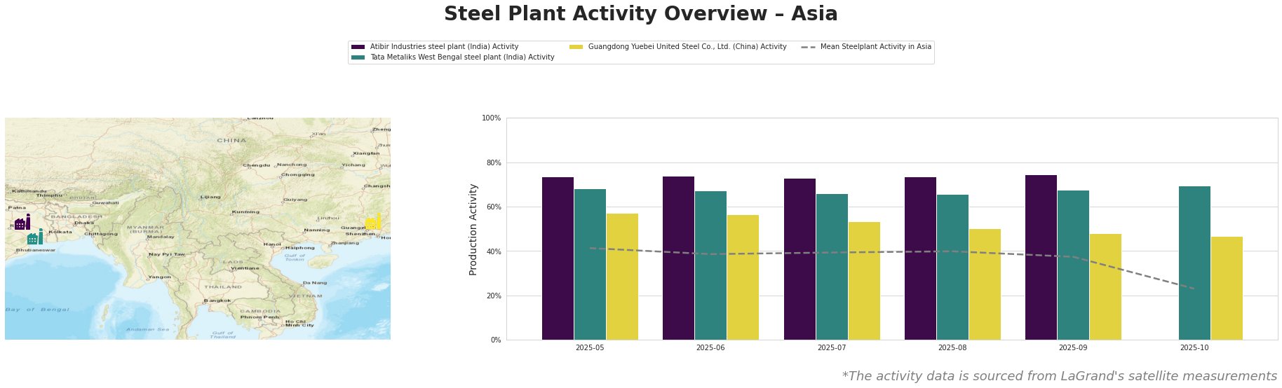 Bar chart and satellite map of steel production activity in Asia