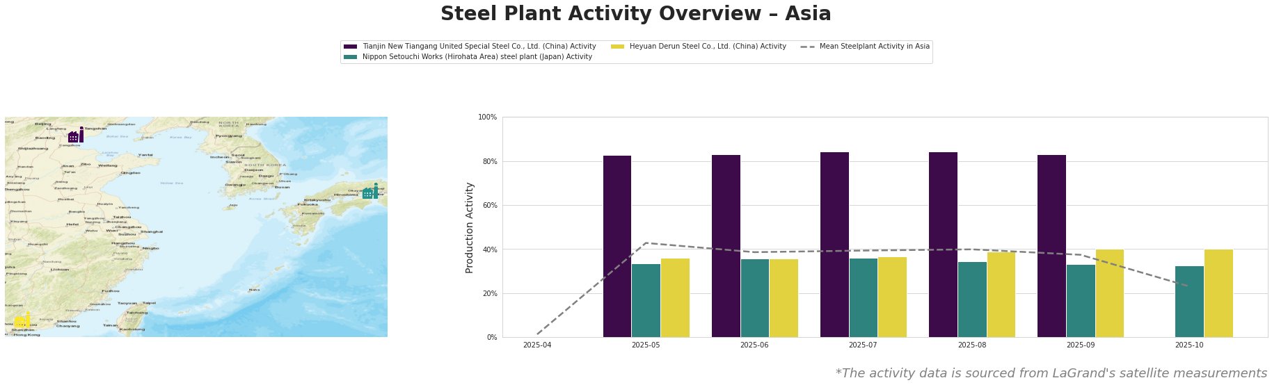 Bar chart and satellite map of steel production activity in Asia