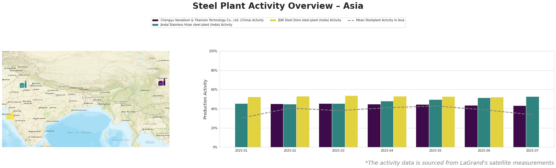 Bar chart and satellite map of steel production activity in Asia