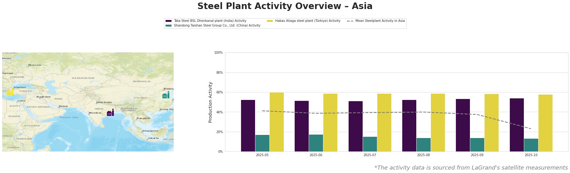 Bar chart and satellite map of steel production activity in Asia