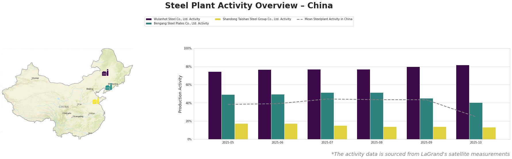 Bar chart and satellite map of steel production activity in China