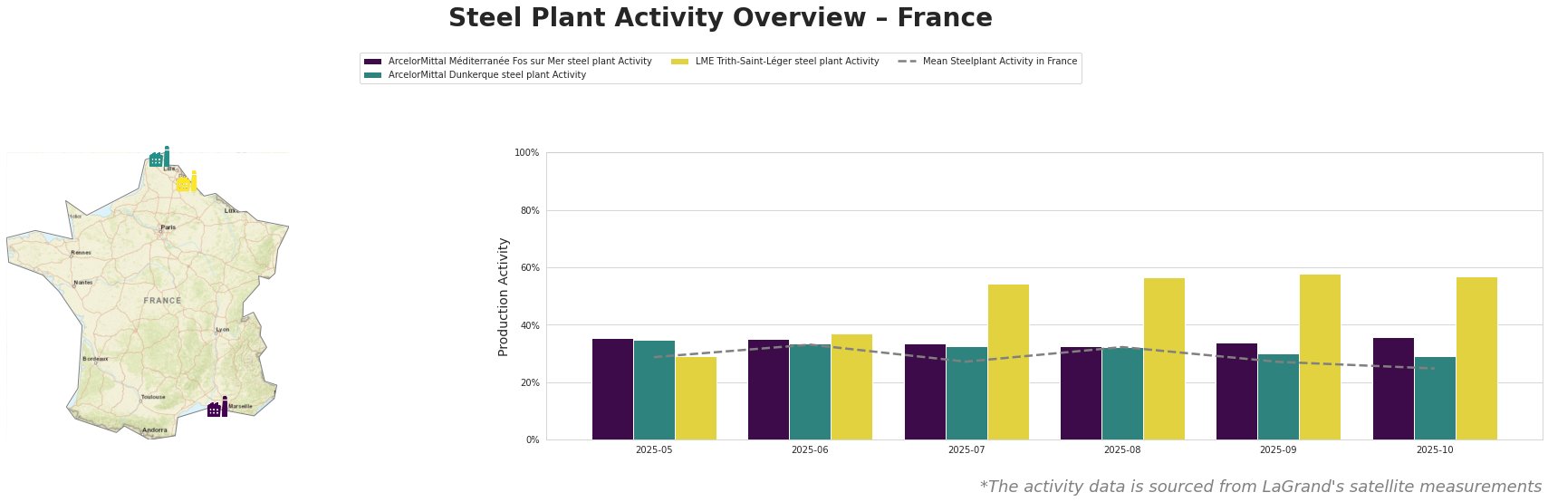 Bar chart and satellite map of steel production activity in France