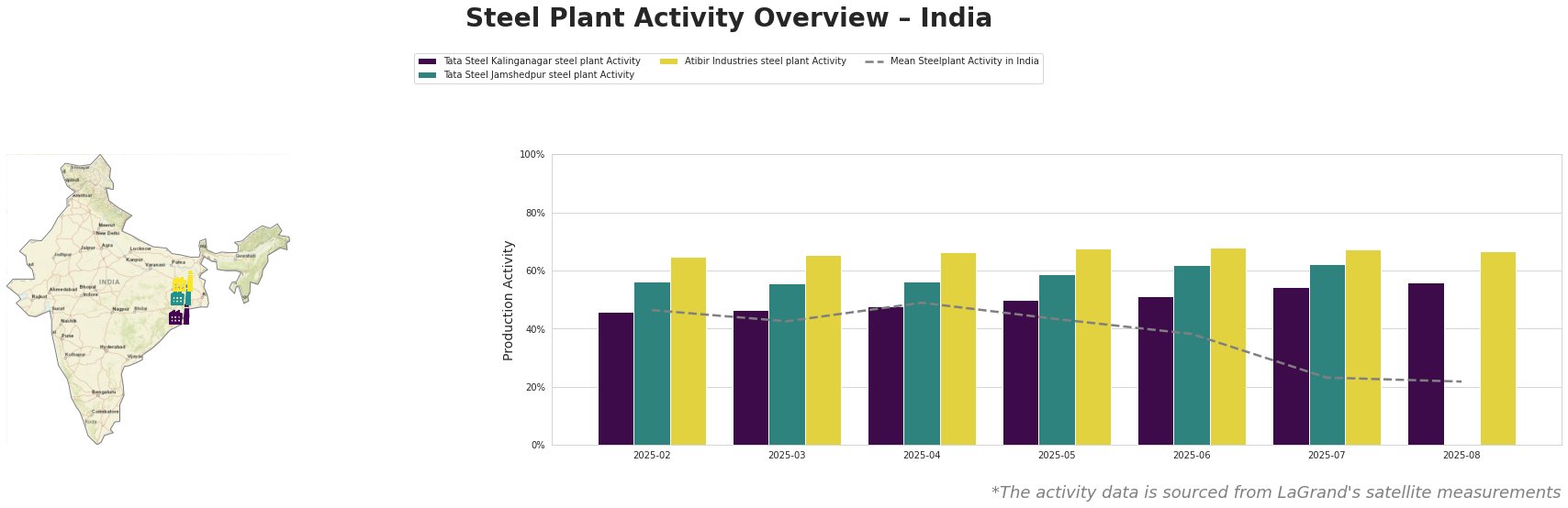 Bar chart and satellite map of steel production activity in India