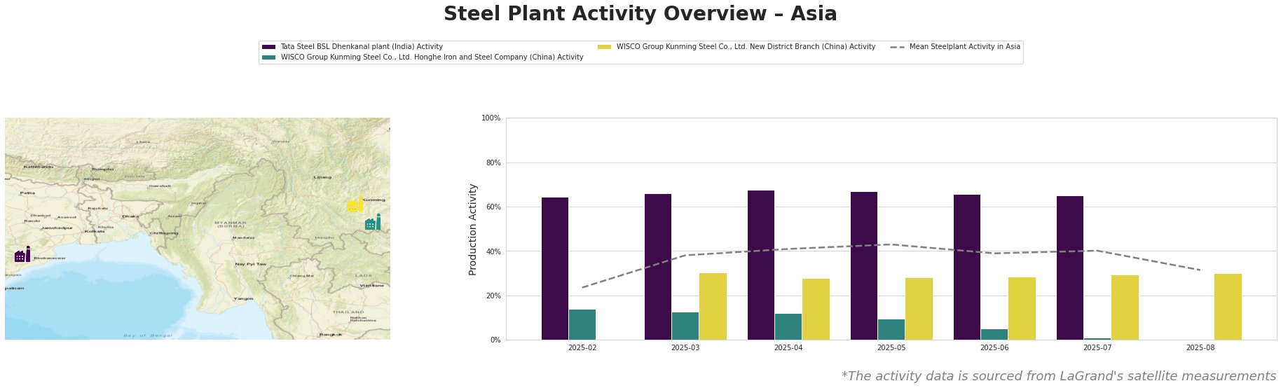 Bar chart and satellite map of steel production activity in Asia