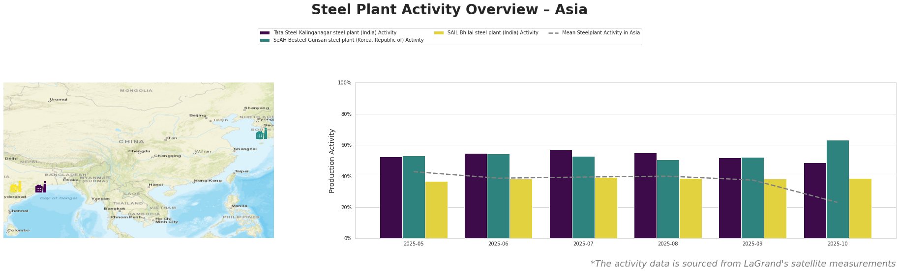 Bar chart and satellite map of steel production activity in Asia