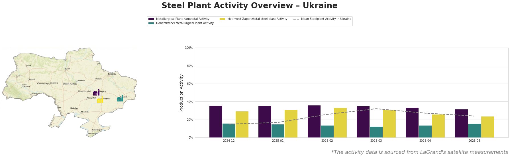 Bar chart and satellite map of steel production activity in Ukraine